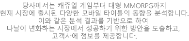 당사에서는 캐쥬얼 게임부터 대형 MMORPG까지 현재 시장에 출시된 다양한 모바일 타이틀의 동향을 분석합니다. 이와 같은 분석 결과를 기반으로 하여 나날이 변화하는 시장에서 성공하기 위한 방안을 도출하고, 고객사에 정보를 제공합니다.